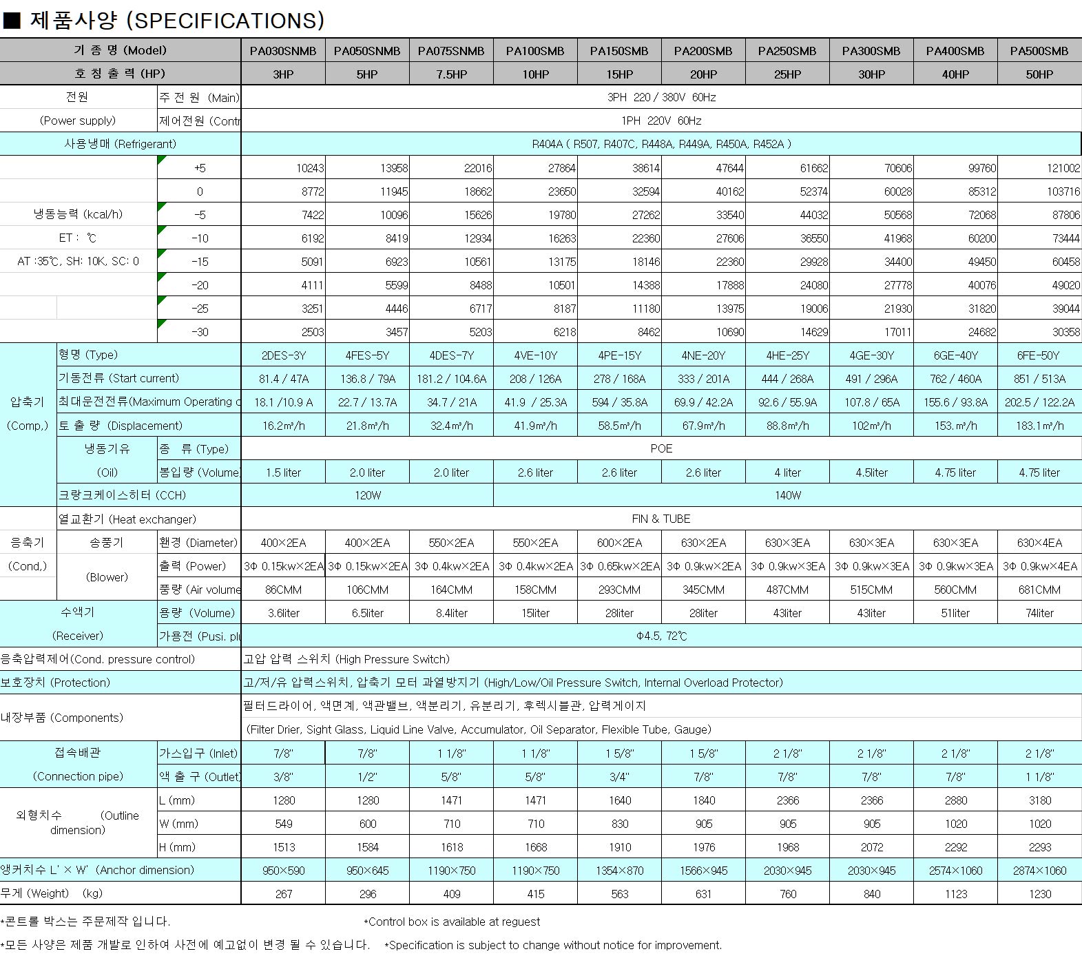 PA-TYPE_bitzer_medium
